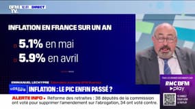 Inflation : le pic enfin passé ? - 31/05