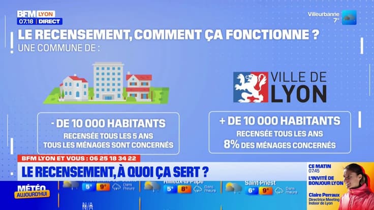 BFM Lyon et Vous: à quoi sert le recensement?