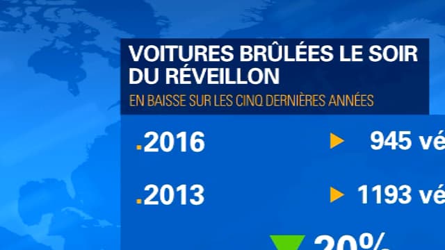 Les voitures brûlées du réveillon
