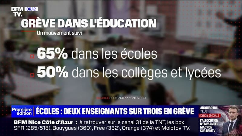 Écoles, transports... Malgré la censure du gouvernement, les grèves de ce jeudi sont maintenues