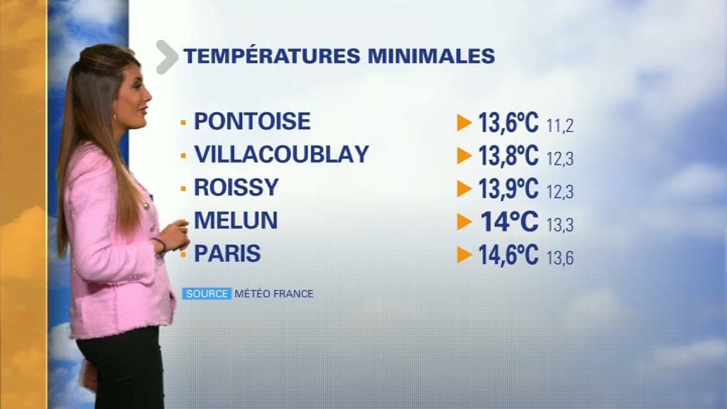 Météo du 2 octobre.