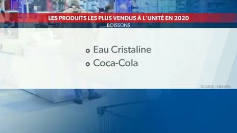 Quelles sont les marques préférées des Français? Voici le classement des produits les plus vendus en supermarché 2020
Quelles sont les marques préférées des Français? Voici le classement des produits les plus vendus en supermarché 2020