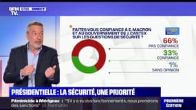 L’édito de Matthieu Croissandeau : La sécurité, une priorité pour la présidentelle - 13/05