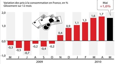 LES PRIX DE DÉTAIL