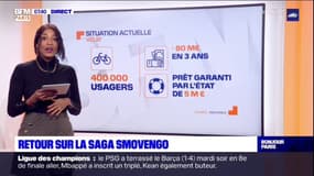 Entre Smovengo et Vélib' : une histoire compliquée 