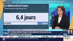 Anne-Sophie Godon (Malakoff Humanis): Isolement, vie privée/professionnelle... le télétravail présente aussi des risques - 12/03