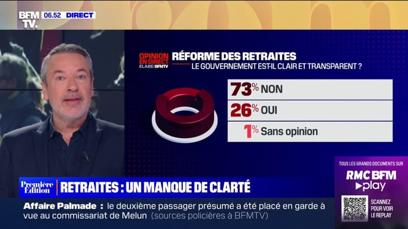 Sondage BFMTV - Retraites: 73% des Français insatisfaits par la clarté et la transparence du gouvernement