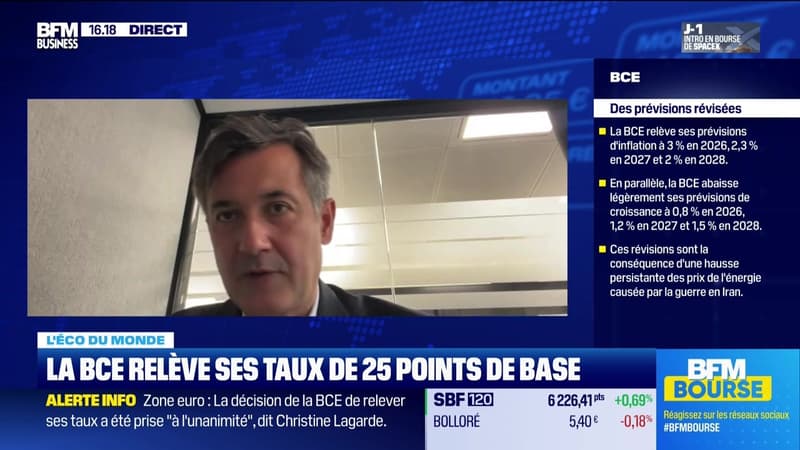 L'éco du monde : "Mondial de foot : surplus de croissance pour les Etats-Unis ?"