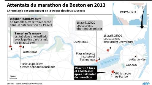 Chronologie des attaques et de la traque des deux suspects