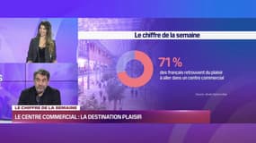 Focus Retail : Le chiffre de la semaine : le centre commercial est une destination plaisir 04/02/23