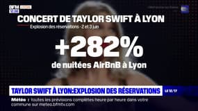 Lyon: la chanteuse Taylor Swift fait exploser les réservations