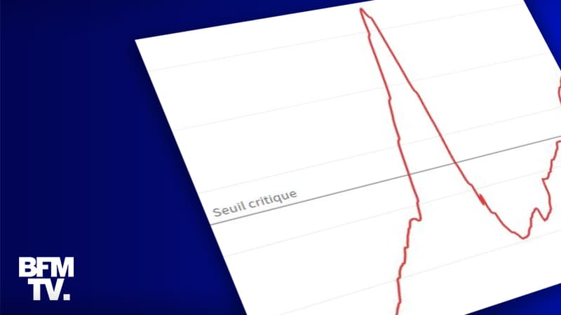Infographie sur la situation sanitaire en Île-de-France