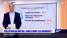 Pollution du métro en Ile-de-France: quels sont les dangers?