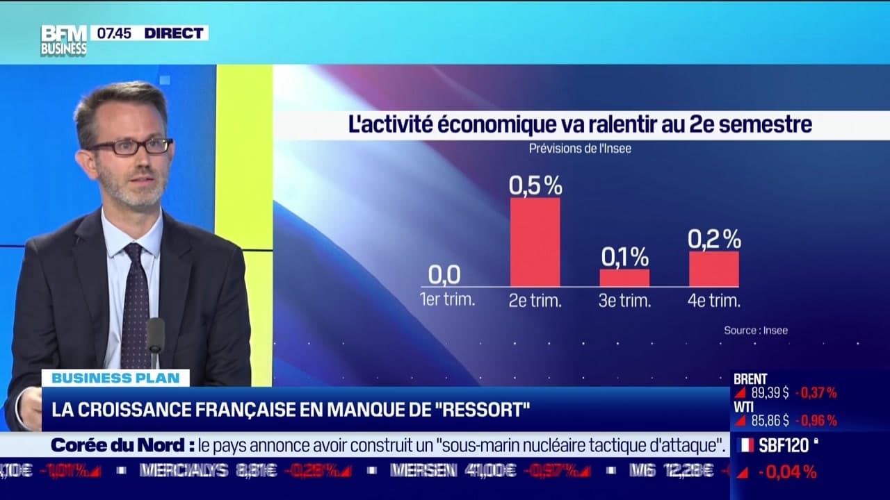 Julien Pouget (Insee) : L'inflation va continuer de refluer d'ici la ...