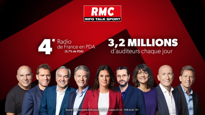 Audiences RMC 2022-2023