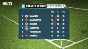 Premier League : Le paradoxe Liverpool