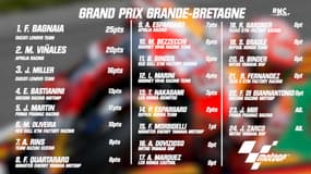 GP de Grande-Bretagne : Succès de Bagnaia, énorme déception pour Zarco