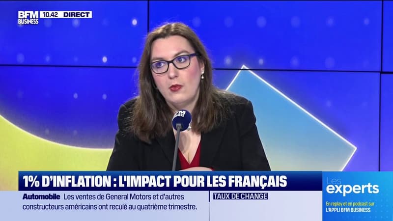 L'impact de l'inflation pour les français