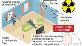 LES MESURES DE PRÉCAUTION EN CAS DE NUAGE RADIOACTIF