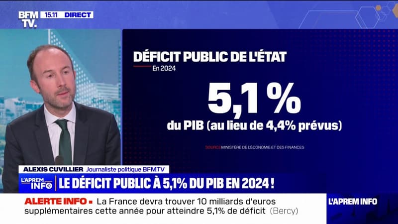 Déficit public: la prévision du gouvernement pour 2024 établie à 5,1% du PIB contre 4,4% auparavant
