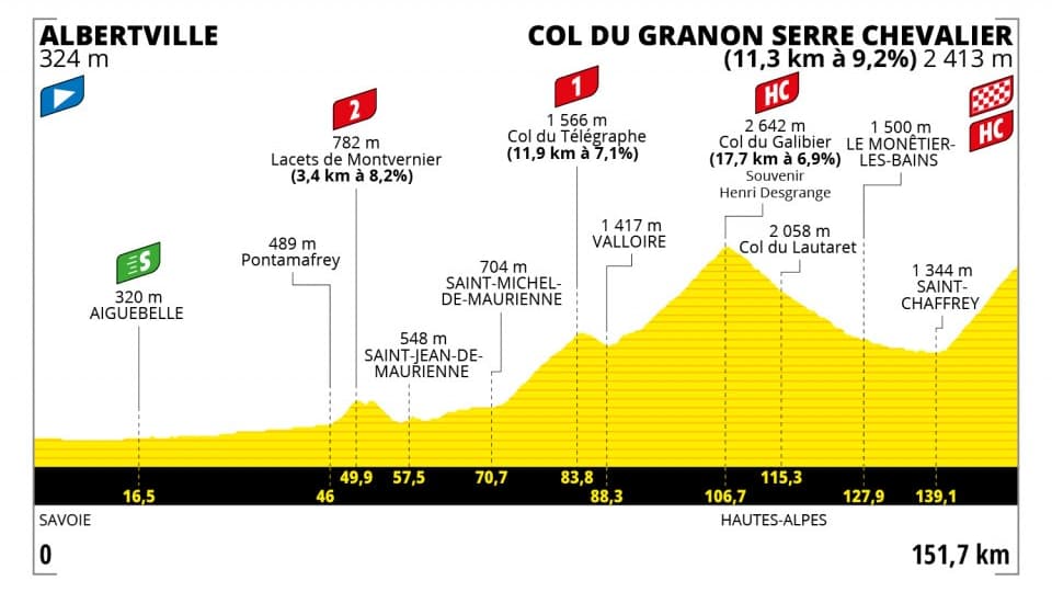 La onzième étape entre Albertville et le col de Granon. La onzième étape entre Albertville et le col de Granon.