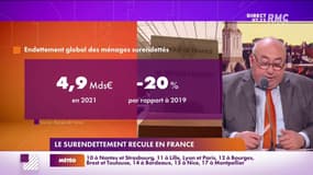 Lechypre d’affaires : Le surendettement recule en France - 08/02