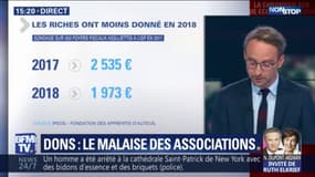 Dons: le malaise des associations