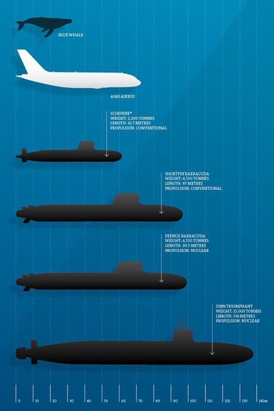 Tout Savoir Sur Le Suffren Le Nouveau Sous Marin Nucléaire Français Apte Au Service