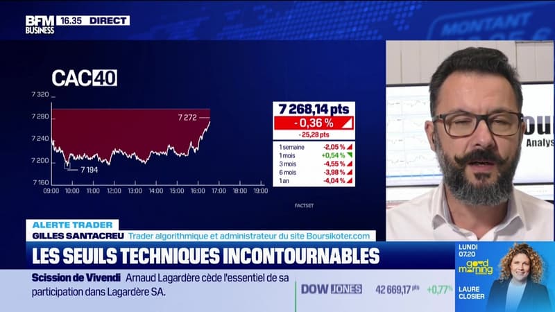 Alerte traders : les seuils techniques incontournables sur les marchés et les valeurs - 20/12