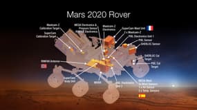 Mars 2020 Rover, avec sa "supercam" française.