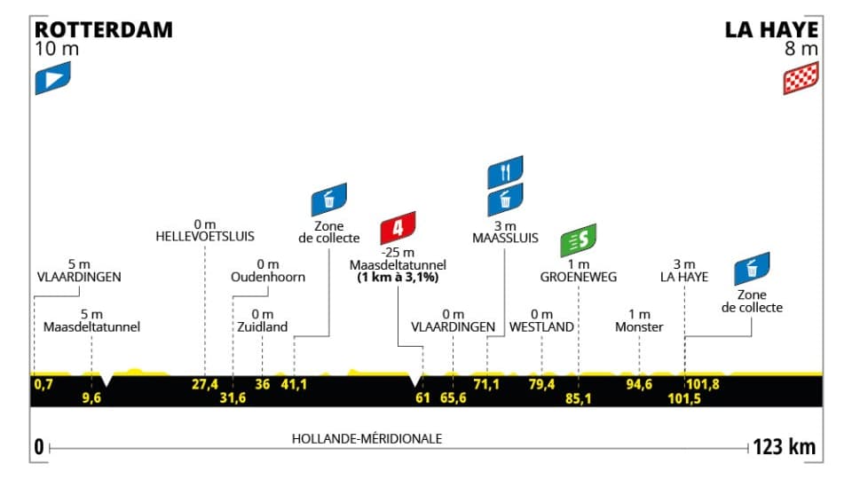 Première étape du Tour de France Femmes 2024