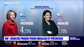 Ile-de-France: douche froide pour Anne Hidalgo et Valérie Pécresse