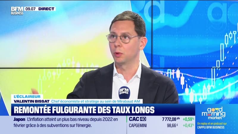 L'éclaireur : Remontée fulgurante des taux longs - 24/03