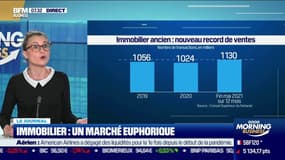 Le marché immobilier au sommet 