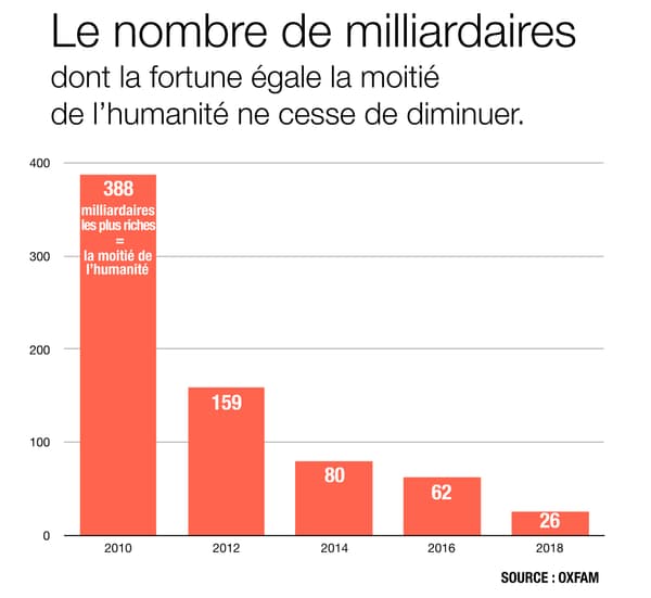 Infographie sur les milliardaires.