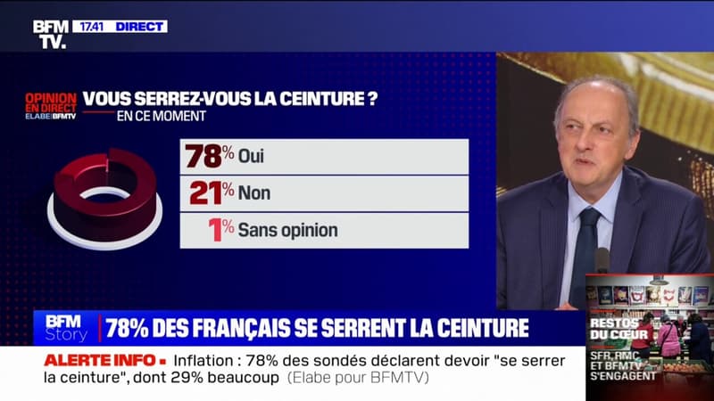 Inflation: 78% des Français déclarent devoir 
