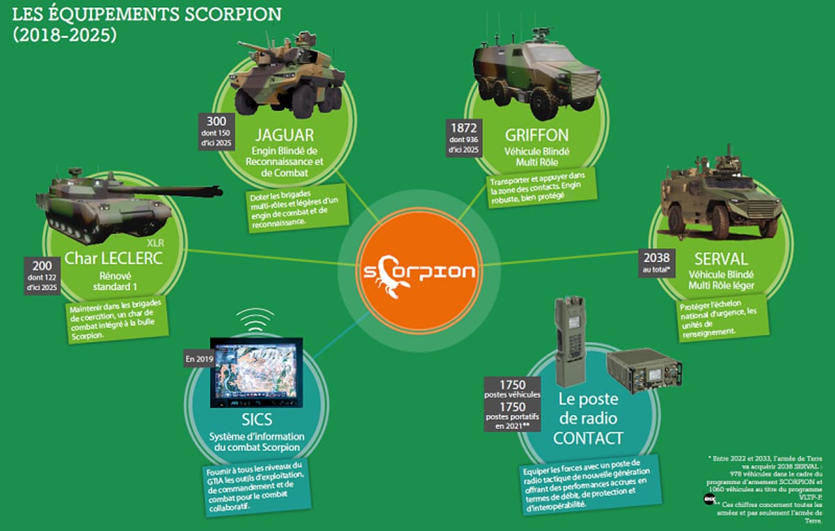 Une troupe de 56 robots autonomes enrôlée dans l'armée française