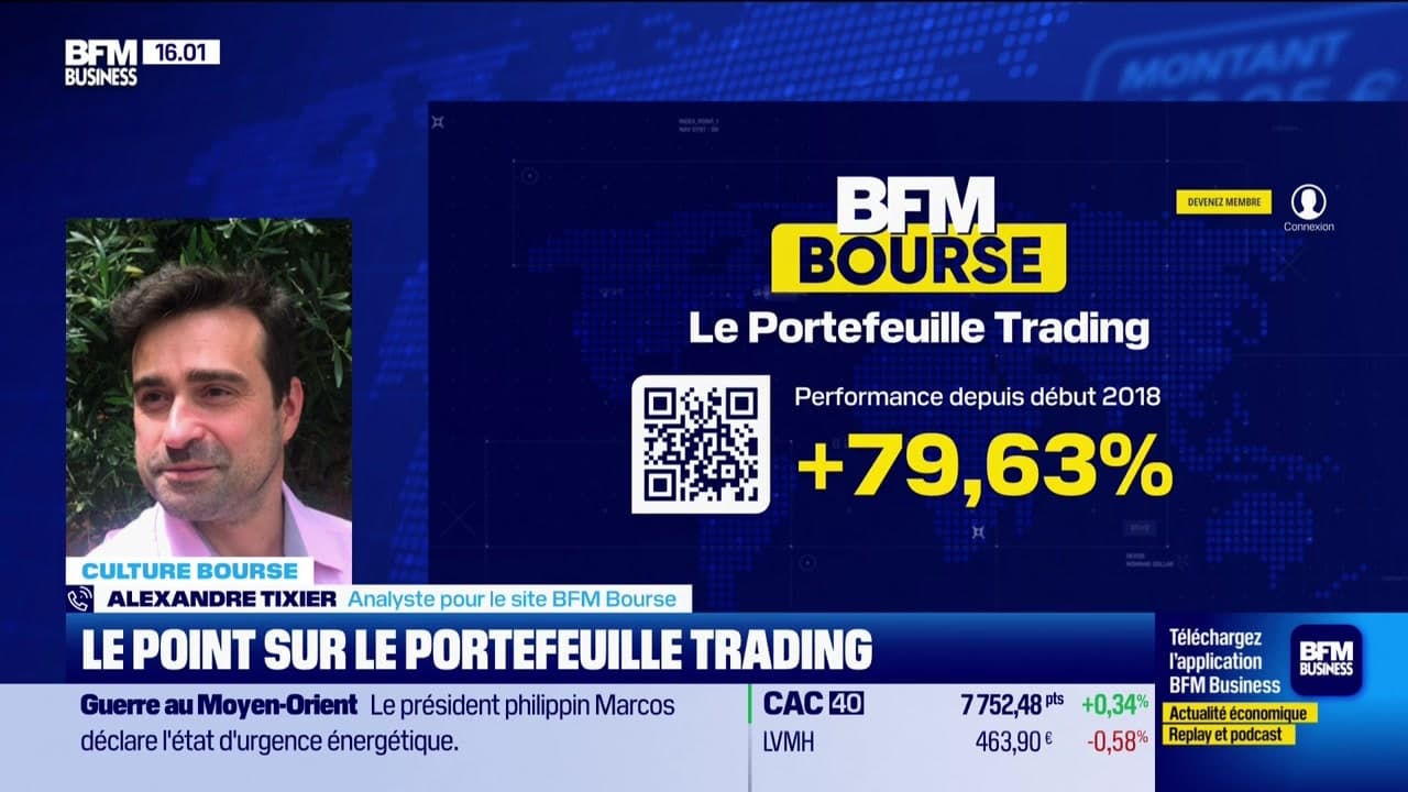 Le point sur le portefeuille trading - 24/03