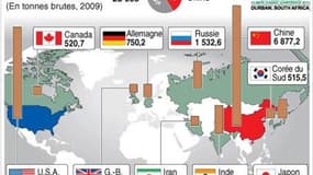 LES ÉMISSIONS MONDIALES DE CO2