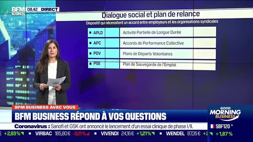 Plan De Relance Comment Instaurer Le Dialogue Social Dans L Entreprise Pour Beneficier Des Aides