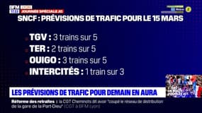 SNCF : quel trafic le 15 mars en Auvergne-Rhône-Alpes ?