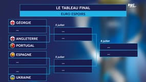 Euro espoirs : Le tableau final partiel avant le dernier match des Bleuets