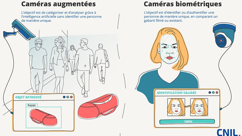 Différences entre caméras "augmentées" et caméras "biométriques" Différences entre caméras "augmentées" et caméras "biométriques"