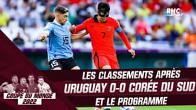 Coupe du Monde 2022 : le classement et le programme après Uruguay - Corée du Sud