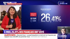 Présidentielle: la participation au second tour à 26,41% à 12h, en légère hausse par rapport au premier tour