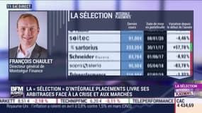 Sélection Intégrale Placements: Les arbitrages face à la crise sanitaire et aux marchés - 20/05