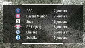 PSG : Emery est le roi du turnover en Europe (si, si)