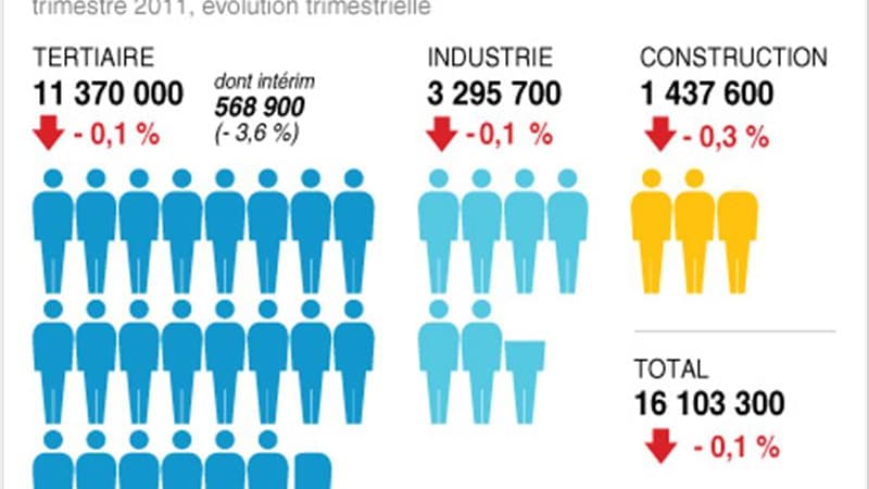 L?EMPLOI SALARIÉ EN FRANCE