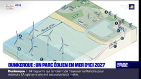 Dunkerque: le projet de parc éolien en mer d'ici 2027 confirmé