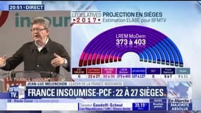 Législatives : Mélenchon annonce "un groupe France insoumise cohérent, discipliné, offensif" à l’Assemblée